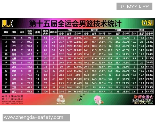 最新篮球技术排行榜揭晓北京篮球队技术实力独占鳌头 最新篮球技术排行榜揭晓北京篮球队技术实力独占鳌头