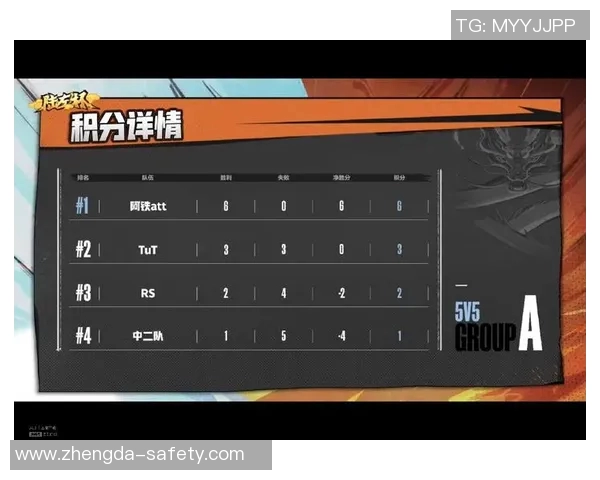 深圳篮球队以94分领跑选拔赛积分榜展现强劲实力